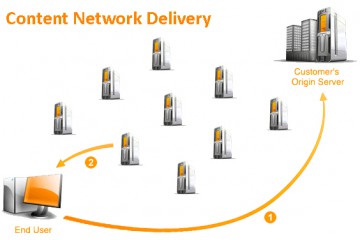 cdn_service