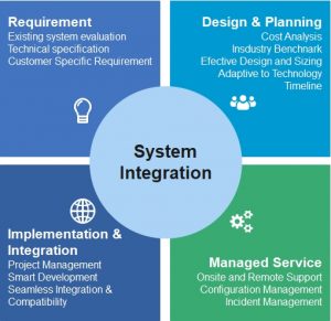 System Integration Solutions - Netcab J.S.C